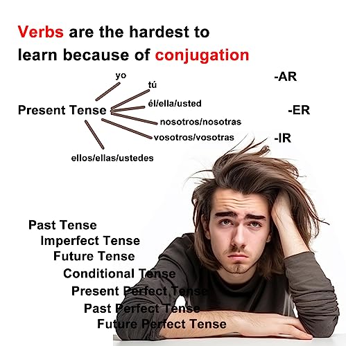 Docdeer 251 Spanish Verbs Learning Flash Cards for Beginners, Adults & Children - Spanish to English Flashcards, Medium, White