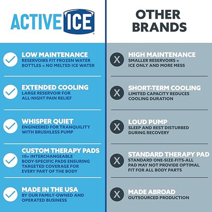 Polar Active Ice 3.0 Cold Therapy Ice Machine System with Programmable Timer, Two Knee and Joint Compression Pads, Lightweight 16 Quart Cooler, Quiet Pump, Strong Cryotherapy Pain Relief Treatment - style: Two Knee/Joint Pads