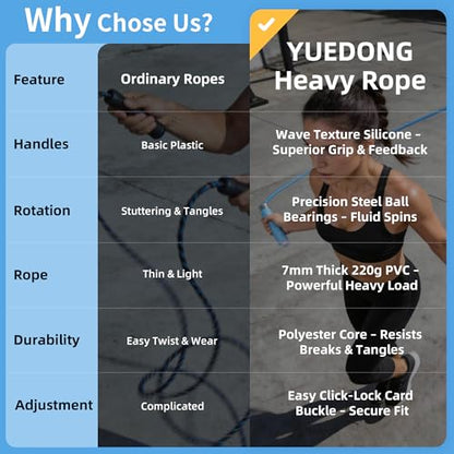 YUEDONG Fitness Jump Rope for Women & Men, 7MM PVC Cardio Rope for Fat Burning, Tangle-Free Ball Bearings, Adjustable Length, Beginner Home Workout Rope - color: BLUE