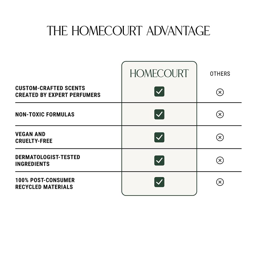 Homecourt by Courteney Cox Surface Cleaner, Cece, 16 fl oz | All-Purpose Spray, Lifts Away Dirt, Smudges & Grease, For Bathroom, Kitchen & more, Clean Formula