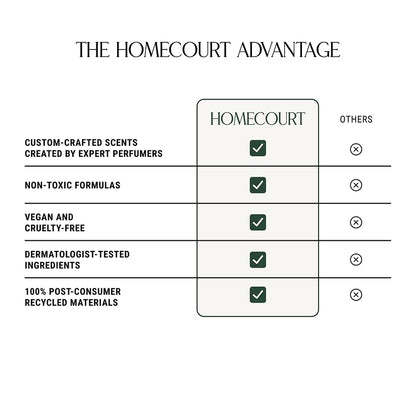 Homecourt by Courteney Cox Surface Cleaner, Cece, 16 fl oz | All-Purpose Spray, Lifts Away Dirt, Smudges & Grease, For Bathroom, Kitchen & more, Clean Formula