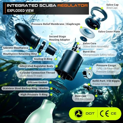 GOYOJO Mini Scuba Tank, Portable Diving Lung Air Tank with DOT Certified | Refillable Emergency Backup Pony Bottle for Snorkeling, Underwater Breathing, Training - color: 0.5L Mint Green