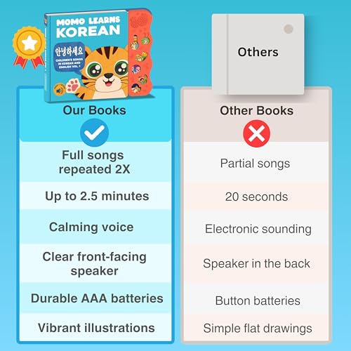신제품! 어린이를 위한 한국어 배우기, Momo Learns Korean Vol. 1, 어린이, 아기 및 유아를 위한 이중 언어 한국어 아기 책, 1-3, 어린이 보드 북, 한글, 첫 단어 및 노래, 미취학 아동을 위한 언어 장난감 0-3세