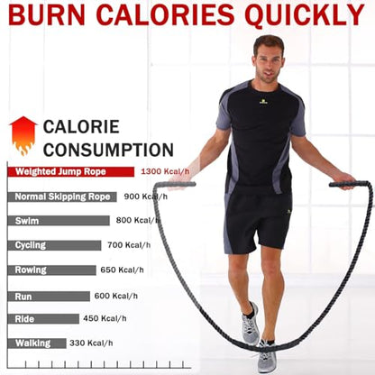 Weighted Jump Rope for Men Women, 1.5lb 2.8lb Heavy Jumping Ropes for Fitness, Adult Skipping Rope for Home Gym Exercise, Improve Strength and Building Muscle Workout Equipment - size: 2.8LB