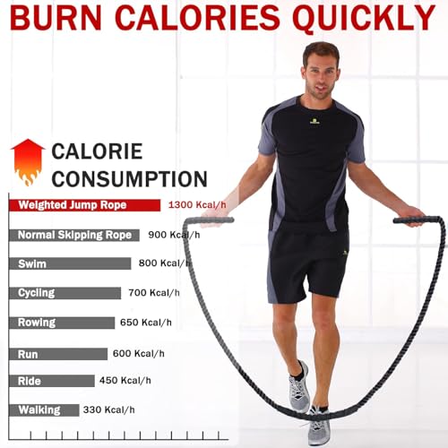 Weighted Jump Rope for Men Women, 1.5lb 2.8lb Heavy Jumping Ropes for Fitness, Adult Skipping Rope for Home Gym Exercise, Improve Strength and Building Muscle Workout Equipment - size: 1.5LB
