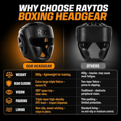 Boxing Headgear for Men Women – Professional Lightweight Open Face Head Guard, Breathable Protection, Secure Fit for MMA Muay Thai Kickboxing Sparring Training - color: Black