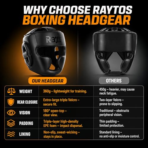 Boxing Headgear for Men Women – Professional Lightweight Open Face Head Guard, Breathable Protection, Secure Fit for MMA Muay Thai Kickboxing Sparring Training - color: Black