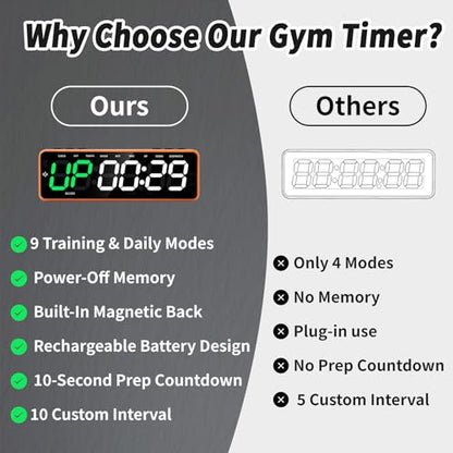Portable Gym Timer with Strong Magnet for Home Gym, Interval Timer with Battery Supply, Workout Clock with Stopwatch, Count up/Down,Custom Interval for Fitness/Home/Boxing