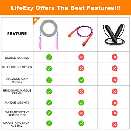 Jump Rope, High Speed Weighted Jump Rope - Premium Quality Tangle-Free - Self-Locking Screw-Free Design - Jump Ropes for Fitness - Skipping Rope for Workout Fitness, Crossfit & Home Exercises (Pink)