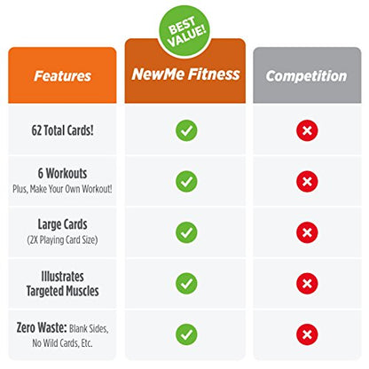 NewMe Fitness Stability Workout Cards - Instructional Fitness Deck for Women & Men, Beginner Fitness Guide to Training Exercises at Home or Gym - style: Stability