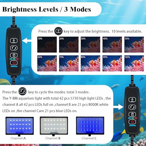Clip-on Aquarium Light 8w (3 Timers, 3 Modes, 10 Dimming, Split Power) for Coral, Reef, Saltwater Fish, Algae Scrubber Nano/Mini/Pico/Refugium Tank,1-10Gallon(5-12in) Aquarium - size: M-8w