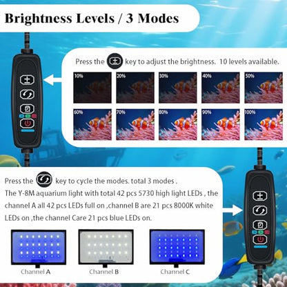 Clip-on Aquarium Light 8w (3 Timers, 3 Modes, 10 Dimming, Split Power) for Coral, Reef, Saltwater Fish, Algae Scrubber Nano/Mini/Pico/Refugium Tank,1-10Gallon(5-12in) Aquarium - size: M-8w