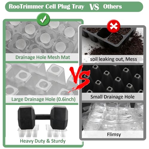 RooTrimmer 40 Pack Reusable 12-Cell Clear Seed Starter Trays - Extra Large Drainage Holes, Easy to Repotted, Clear Transparent Tray for Root Observation, Seed Starting, Fits 1020 Flats and TD377 Trays - color: Clear, size: 12 Cells-40P