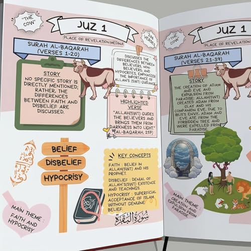 The Quran Journey: Holy Quran Made Simple & Illustrated - an Easy-to-Follow Study Guide for Beginners with Complete Summary, Tafsir & All 114 Surahs