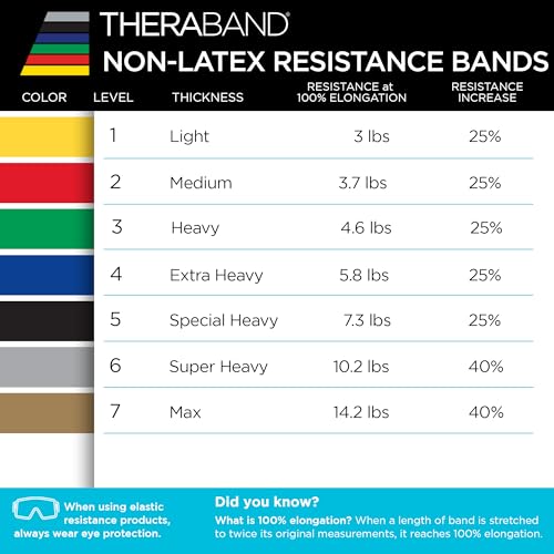 THERABAND Resistance Bands Set, Elastic Bands for Exercise & Physical Therapy, Strength Training for Upper & Lower Body Fitness - size: Beginner Set, style: Non-Latex