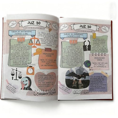 XronSlute The Quran Journey-Holy Quran Made Simple And Illustrated,All 114 Surahs Quran Study Guide,Easy-To-Understand