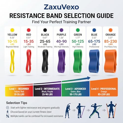 Pull Up Bands, Resistance Bands, Pull Up Assistance Band Exercise Bands for Men & Women Working Out, Body Stretching, Physical Therapy, Muscle Training - color: Yellow
