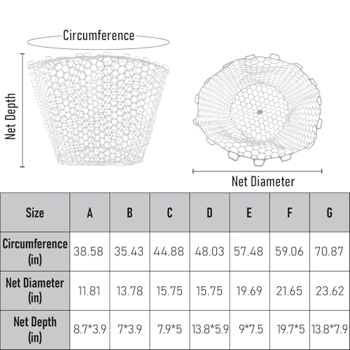 Dr.Fish Fishing Landing Net Replacement Rubber Fishing Net Without Handle Foldable Mesh Netting for Freshwater Saltwater - color: White, size: C-44.88'' Girth(15.75'' Dia, 7.9*5" Depth)