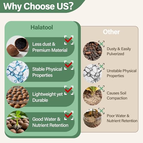 Halatool 18LB Leca Clay Pebbles for Plants, 4-16mm Hydro Balls for Drainage | Reusable, Lightweight Expanded Clay Pebbles, Prevent Root Rot, Hydroponics, Terrariums, Orchids, Top Dressing, Potted Plants - size: 18LB
