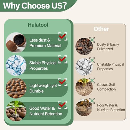 Halatool 18LB Leca Clay Pebbles for Plants, 4-16mm Hydro Balls for Drainage | Reusable, Lightweight Expanded Clay Pebbles, Prevent Root Rot, Hydroponics, Terrariums, Orchids, Top Dressing, Potted Plants - size: 18LB