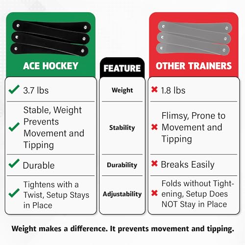 The Snake Stickhandling Trainer – Adjustable Hockey Training Aid for Puck Control, Quick Hands, Reaction Time & Coordination – Snake 5, Snake 7 & Elevated Styles - style: Snake 5