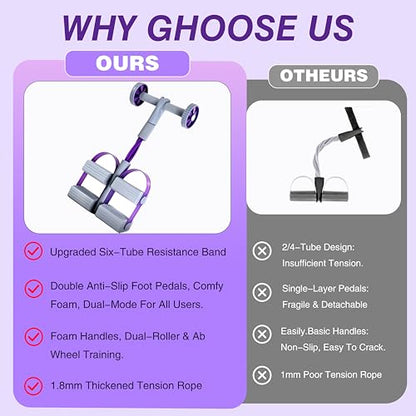 Resistance Bands with Handles, 6 Tube Pedal Resistance Band for Exercise, Dual Pedal Adjustable Resistance, Ab Roller Handle Full Body Home Workout Equipment for Abs, Legs, Arms, Women - color: Purple