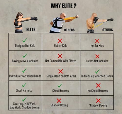 Elite Sports Kids Boxing Harness with 6oz Gloves – Adjustable Resistance Bands (3 Levels), Stability Strap, Padded Shoulder & Back, Ballistic Nylon, Quick-Release Buckle – Youth Training Gear