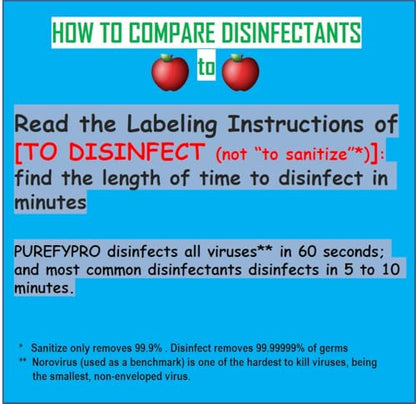 Purefypro Disinfectant Airesol Spray (14oz, 2 Pack) Eliminate 99.9999% Norovirus, HIV, Hepatitis, Flu, Monkeypox Viruses, MRSA, VRE, E Coli, Fungi. No Residue. No Rinse. Suitable for All Surfaces. - size: 14 Ounce (Pack of 2)