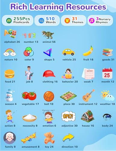 Russian and English Talking Flash Cards for Kids, 510 Sight Words Bilingual Toys for Toddlers, Autism Pocket Speech Therapy Toys, Russian Language Learning Audible Flashcards - size: 510-Russian&English(blue)