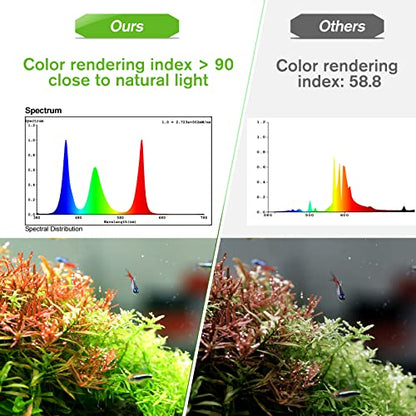 hygger 25W Smart Aquarium Light, Bluetooth LED Light with App Control, Full Spectrum Fish Tank Light with 24/7 Lighting Cycle, 5 Modes, Adjustable Timer, for 18"-24" Freshwater Planted Tank - size: 25W (for 18-24 inch Tank)