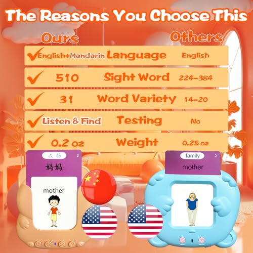 Bilingual Talking Flash Cards for Kids - Test Mode, Chinese - color: Chinese