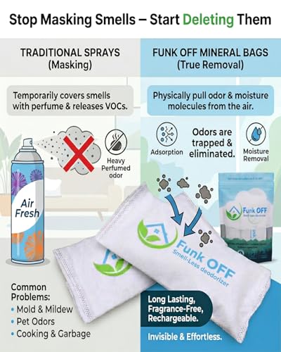 Funk OFF Unscented Natural Shoe Deodorizer Inserts, Activated Charcoal Odor Absorber for Sneakers, Odor Eaters for Shoes, Smell Remover Inserts for Gym Bags, Closets & More, Pet Friendly - Made in USA