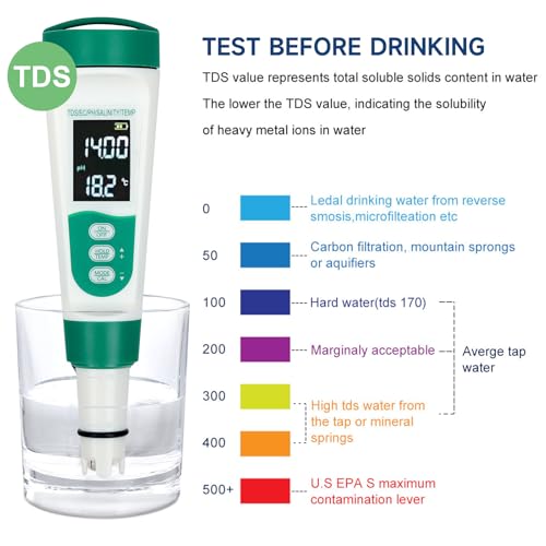 5-in-1 Digital pH Meter, Highly Accurate Water Quality Tester with Backlight Screen, pH/EC/TDS/Salinity/Temp Meter, 0.01 Resolution pH Tester, TDS Meter for Drinking Water, Pool, Aquarium