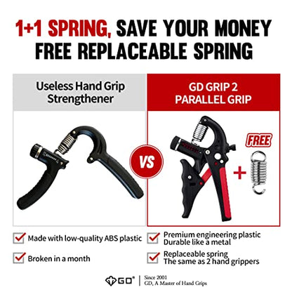 GD Grip2 Hand Grip Strengthener (Grip Strength Trainer) Adjustable Gripper (22~77lbs) Forearm and Wrist Exerciser Strengthener for grip Strength - color: RED