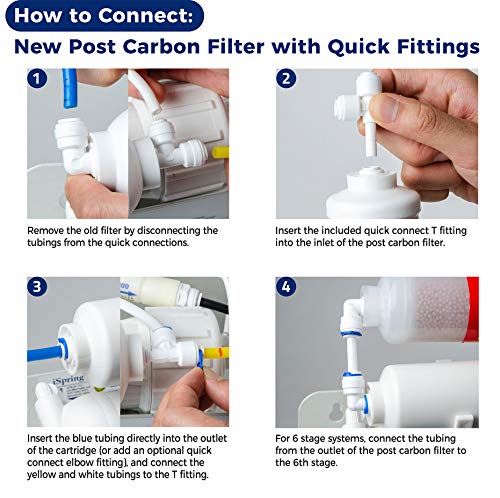 iSpring F9D 1-Year DeIonization Replacement Filter Set Fit RO/DI Water Filter System for Aquarium, 2.5" x 10" - style: 1-Year Replacement Set for DI RO