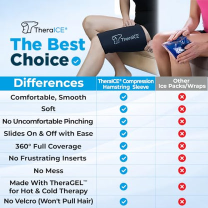 TheraICE Hamstring Compression Ice Pack Sleeve Brace, Cold Wrap Pain Relief | S/M Reusable Thigh Quad Braces for Women & Men, Reusable Recovery Hot & Cold Compress for Injuries - size: Small/Medium