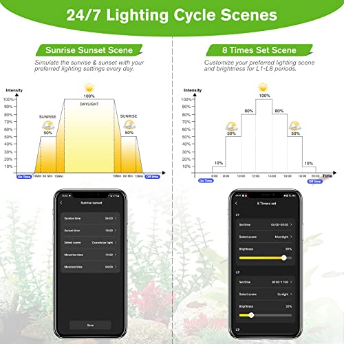 hygger 50W Smart Aquarium Light, Bluetooth LED Light with App Control, Full Spectrum Fish Tank Light with 24/7 Lighting Cycle, 5 Modes, Adjustable Timer, for 36"-42" Freshwater Planted Tank - size: 50W (for 36-42 inch Tank)