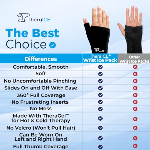 TheraICE Wrist Ice Pack Wrap Thumb Brace for Either Hand for Hot & Cold Therapy - Reusable Soft Gel Glove for Injuries, Carpal Tunnel, Arthritis, De Quervain's Tenosynovitis - Fits Most Men - L/XL