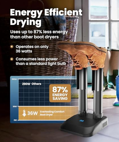 Everlasting Comfort Electric Boot Dryer for Work Boots, Silent Portable Shoe Dryer with Timer for Shoes, Boots and Cleats, Quick-Dry Glove Dryer Boot Warmer for Gloves, Helmets and Sneakers(Standard) - size: 1 Pair