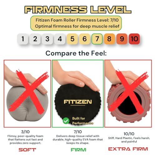 Foam Roller for Muscle Massage, Stiff Back Pain Relief, Physical Therapy, Deep Tissue, Exercise Equipment for Home Gym, Stress, Yoga, Pilates for the Fit Citizen (Black, Mini 12 x 4 Inches) - size: Mini 12 x 4 Inch
