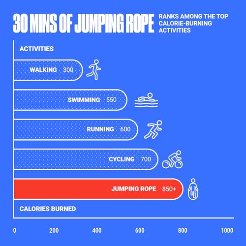 SPORTBIT Adjustable Jump Rope for Fitness and Exercise | Fitness and Exercise, Cardio, Boxing, and Weight Loss, Speed Rope, Men & Women - color: Blue