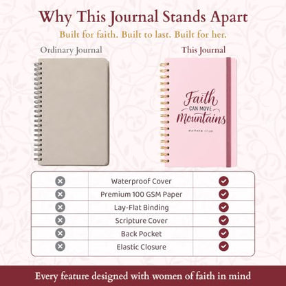 Hardcover Blank Christian Notebook – 140 Pages - Matthew 17:20 | Lined Pages with Bible Verse Cover – Inspirational Writing Spiral Notebook for Bible Study, "Faith Can Move Mountains", Pink - color: Faith_Pink