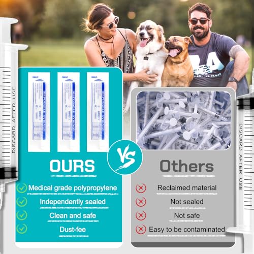 3 Pack 60ml Syringe with Needle 16G 1.5” and Cap, Luer Lock Syringes with Cap for Fluid Suction Injector, Drawing Oil, Fluid, Water, Lab - style: 60 ml