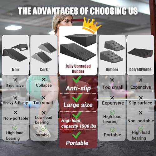 Squat Wedge Block, 1500 LBS Capacity, Non-Slip Heel Elevated Squat Wedge | Storage Bag & Training Poster, 2-Pack Slant Board for Gym Squats to Improve Ankle Mobility, Balance, Strength & Weightlifting