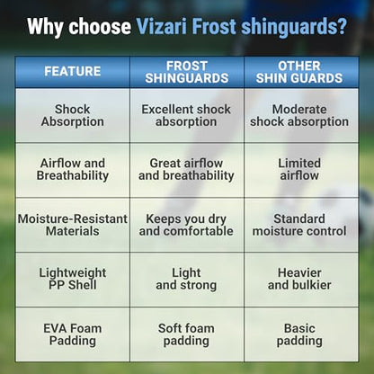 Vizari Soccer Shin Guards with Ankle Protection for Kids, Youth, Adult Sizes - Lightweight & Durable Shinguards for Boys, Girls, Toddlers (Ages 3+) - size: X-Small