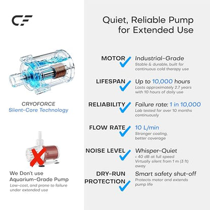 CF-3 Pro Cold Therapy Machine, 11QT Large-Capacity Ice Therapy System for Full Knee & Shoulder Coverage, Programmable Recovery System for ACL, TKR & Sports Training