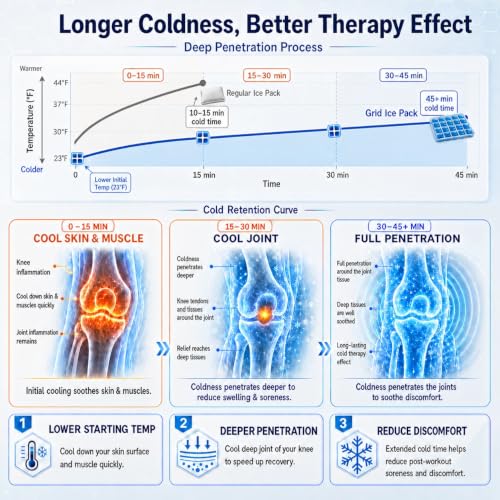 REVIX XXXL Knee Ice Pack Wrap Around Entire Knee, 45-Minute Long-Lasting Ice Pack for Knees with Ice Grid Gel Design, Cold Compress Therapy for Meniscus Tear, ACL (20"×10.7") - style: 1 Pack