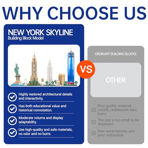 New York Skyline Architecture Micro Mini Building Block Set 3452 Pcs Famous USA City Landmark Model Kit for Adults Teens Home Office Desk Decor Display Gift - style: New York Skyline