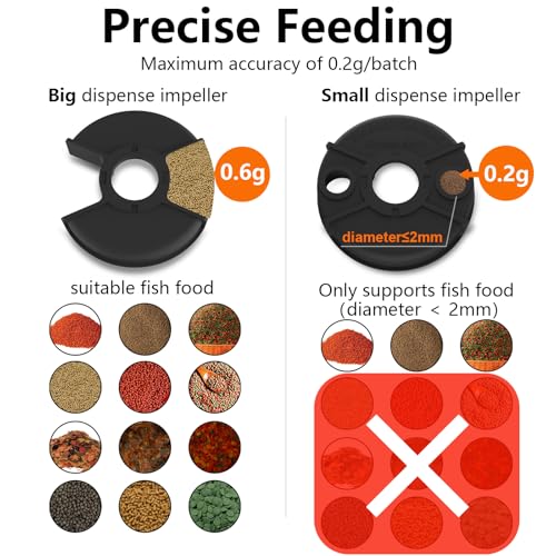 WiFi Automatic Fish Feeder with 2.5K Camera, 2.4/5G Smart App Control, Vacation Feeding Timer, 200ml Moisture-Proof Flake Food Dispenser, Remote Precision Aquarium Feeder for 10+ Gallon Tanks - color: Dark Grey