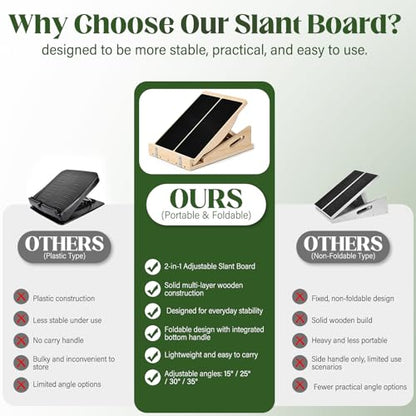 Slant Board 2-in-1 Calf Stretcher for Squats, Balance Board 500 LB | Metal-reinforced wood holds up to 500 lb, no wobble or collapse. 4 incline angles from 15° to 35° for calf, ankle and squats.